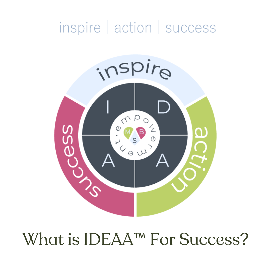 What is IDEAA™ For Success?